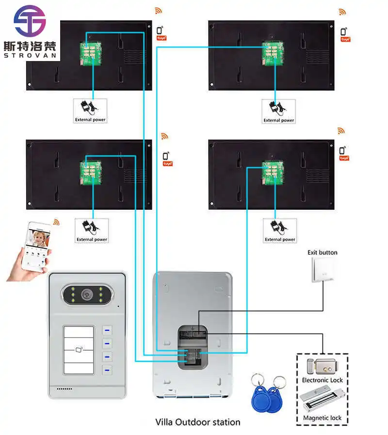 Smart 432 Apartamentos Edifício Conjunto de intercomunicação de vídeo Sistema de interfone de telefone de porta de vídeo inteligente de 4 fios para apartamento