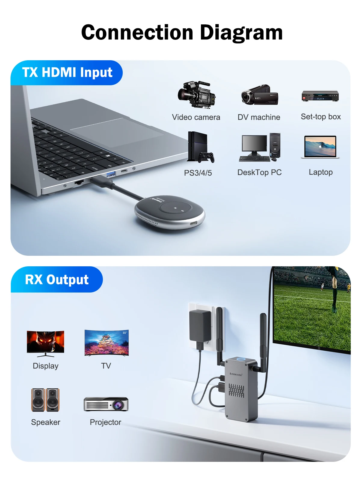 Picture 6: Lemorele Wireless HDMI Transmitter and Receiver Extender Kit Video Transceiver 1080P Display Adapter for TV PC Monitor Projector