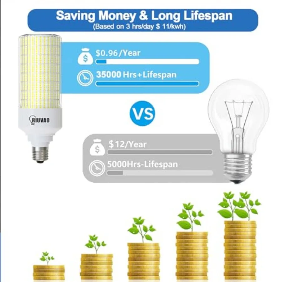 RIUVAO Led Corn Light Bulb 2 Pack, 800W Equivalent 5000K Daylight 12000Lm Super Bright E26/E39 Base 80W Led Bulbs, Replace Meta - view 3