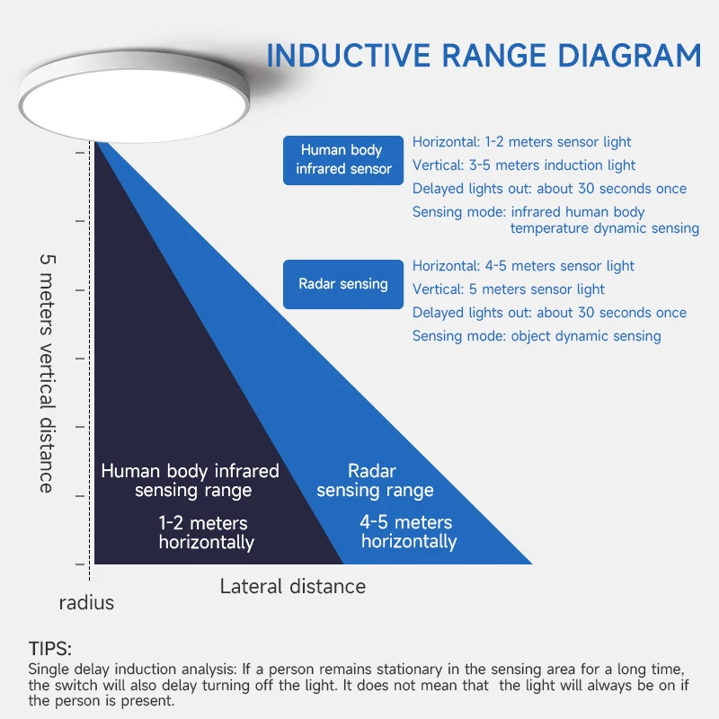 Motion Sensor Lamps LED Ceiling Chandelier Automatic Induction Smart Home Corridor Porch Human Infrared Radar Ceiling Light Led