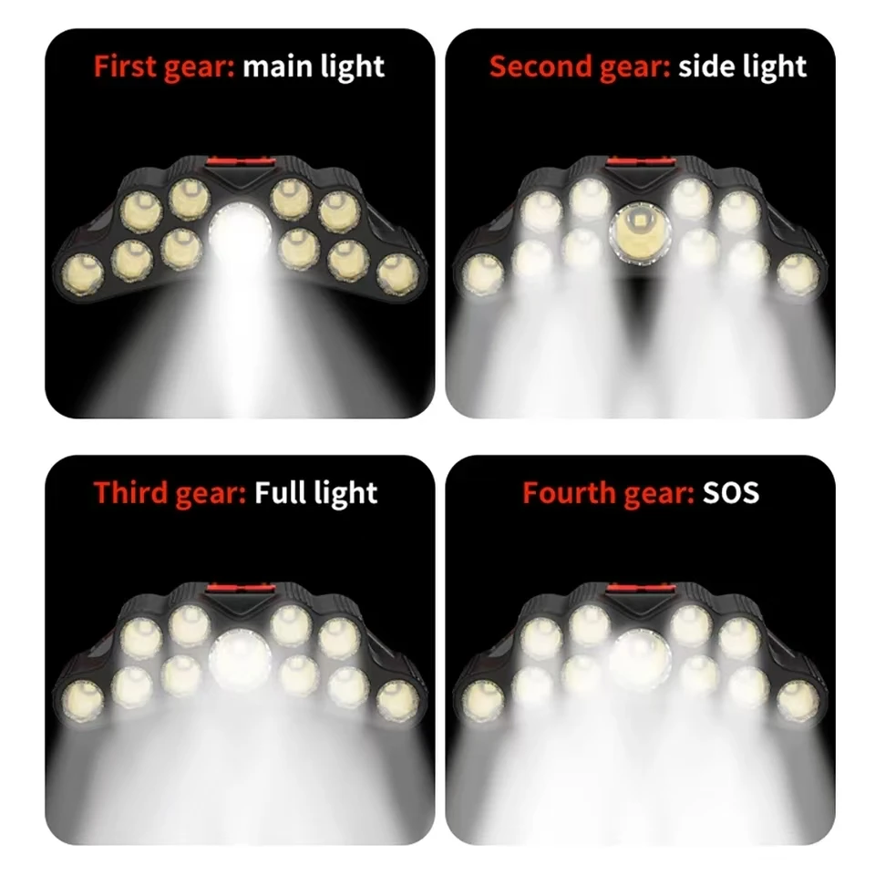 Led Headlamp Rechargeable Lamp With Rechargeable Charging Fishing Ultra Powerful Headlamp High Power Led Flashlight Flashlights image 6