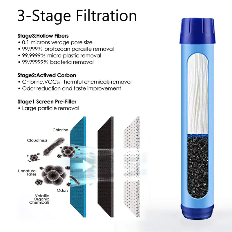 Botol Air dengan Filter Air Tutup Dapat Dikunci BPA Gratis Air Perlengkapan Darurat Olahraga Berkemah Luar Ruangan