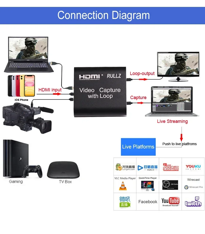 HDMI 1080P 4K HDMI Video Capture Card USB 2.0 3.0 Placa De Captura Board Game Record Live Streaming Broadcast TV HDMI Loop