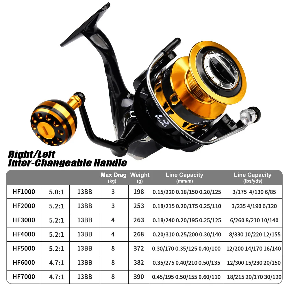 Fishing Spinning Reel Metal Spool 5.2:1 Ball Bearings 1BB Carp Fishing Reel HF2000-HZ7000 Fishing Reel fishing carp