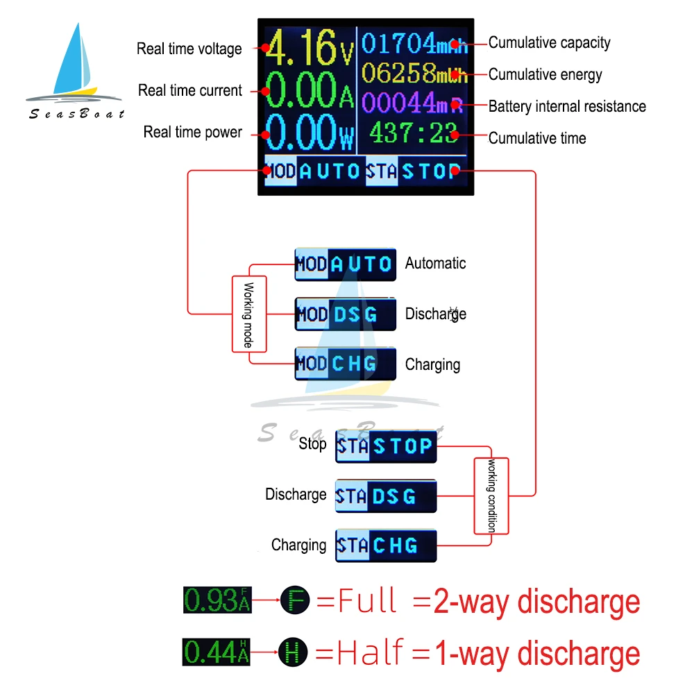 DC5V Type-C LCD Battery Capacity Tester MAh MWh for 18650 Lithium Battery Digital Measurement Module Battery Power Bank Detector