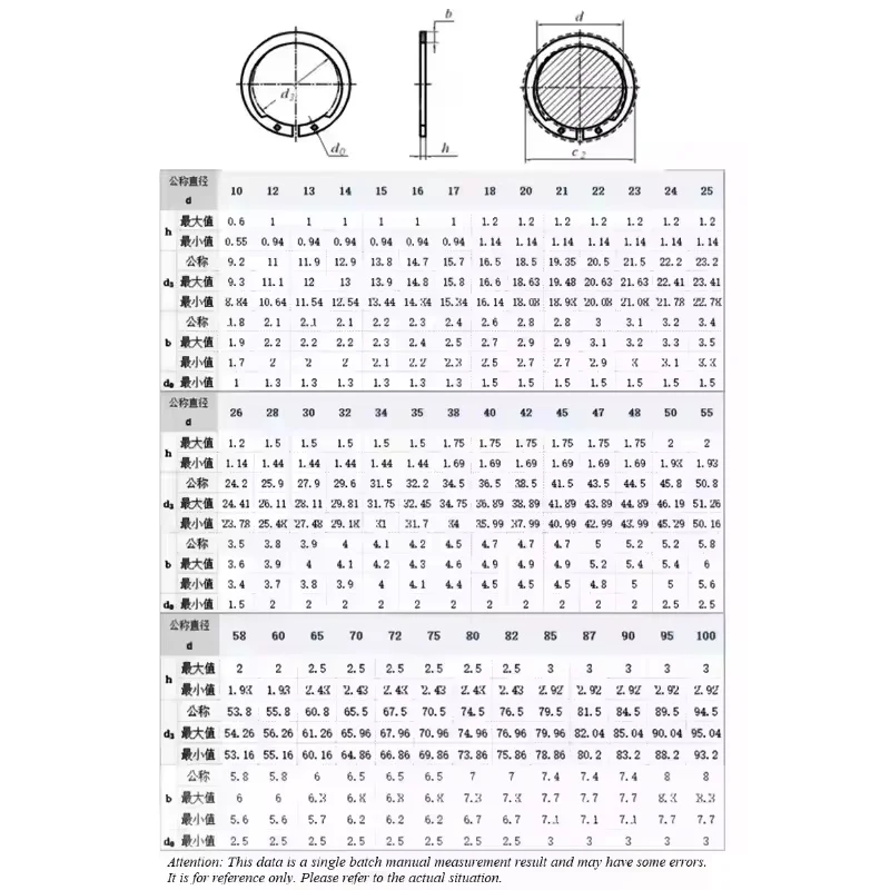 Black 65 Manganese Steel M8 ~ M100 Type C Bearing Retaining Ring Reverse-Acting Shaft Retaining Rings M1408/AV Inverted External