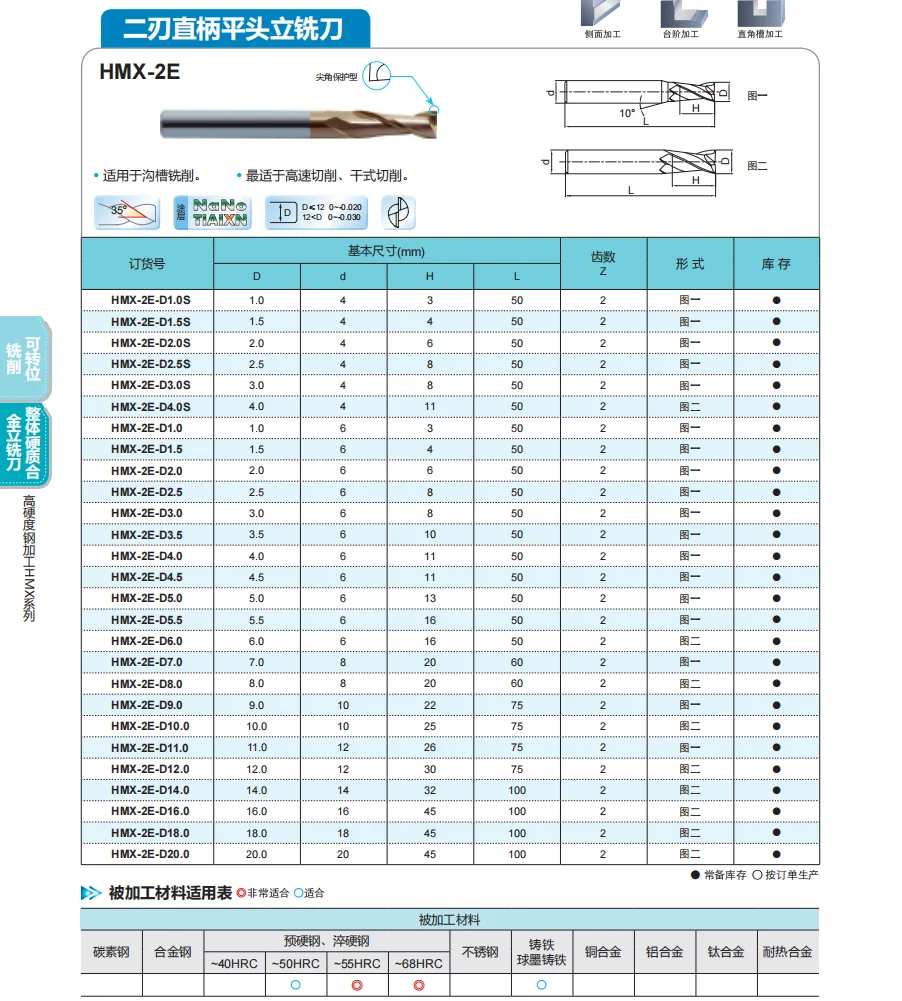 HMX-2E-D9.0 ZCC.CT HMX-2E Two edge straight shank flat end milling cutter D9.0*10*22*75 2F Flat End Mill 2 Flutes Flat End Mills