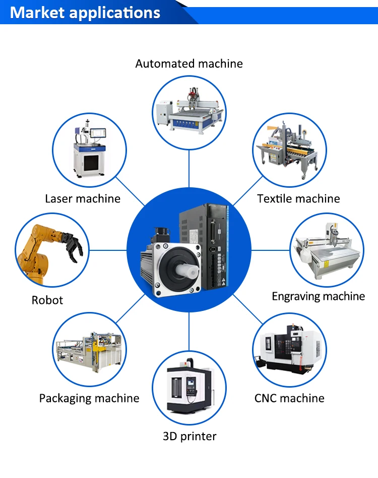 Lichuan Ethercat CNC servo motor 750W 1KW with servo driver controller LC10E 17bit 23bit absolute/ incremetal encoder servo kit