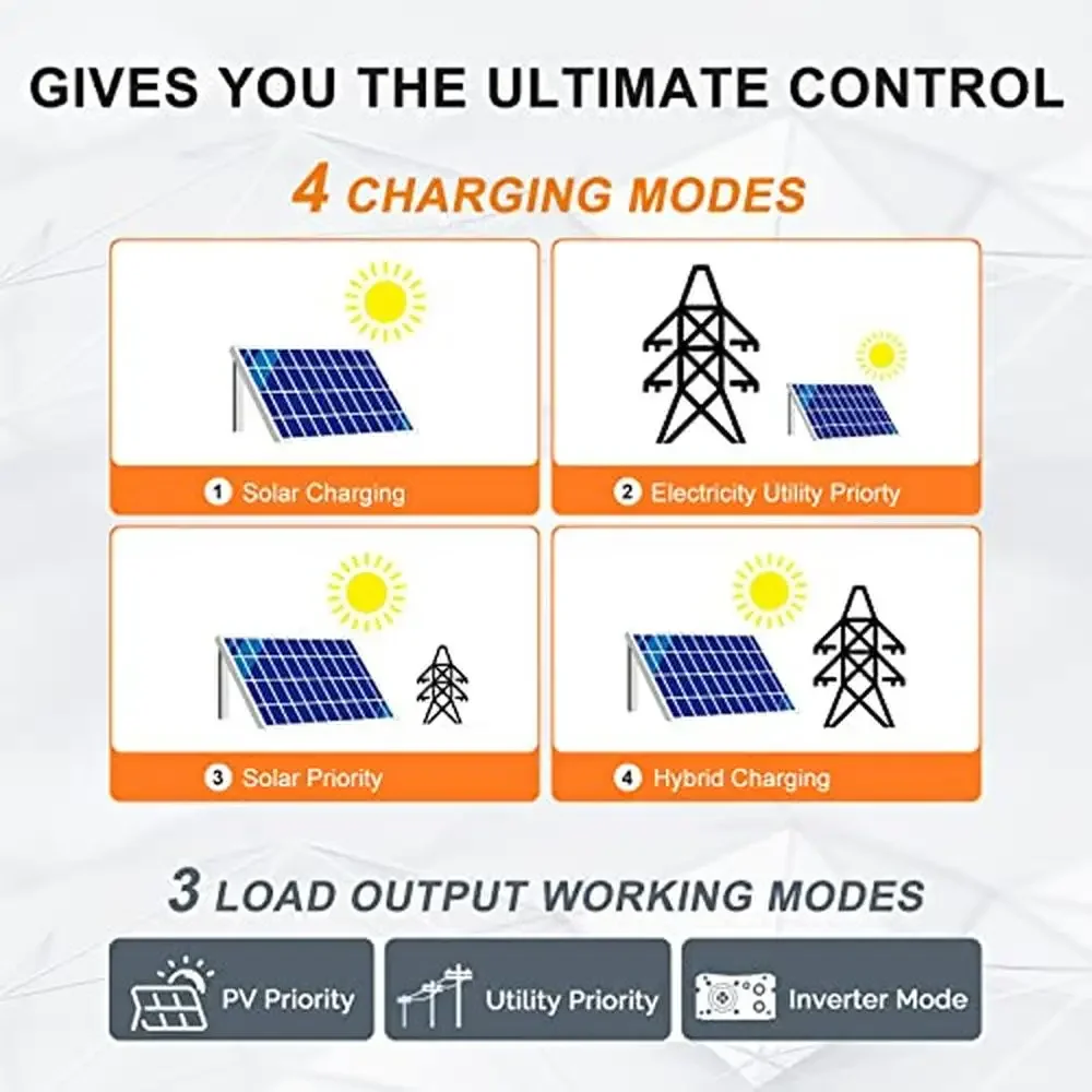 Onduleur Solaire à Onde Sinusoïdale Pure de 5000W 48V à 110V, Chargeur de Puissance 80A MPPT Intégré 40A AC, Entrée Max Longue, Hors Réseau, Montres Ménagers, Bateau