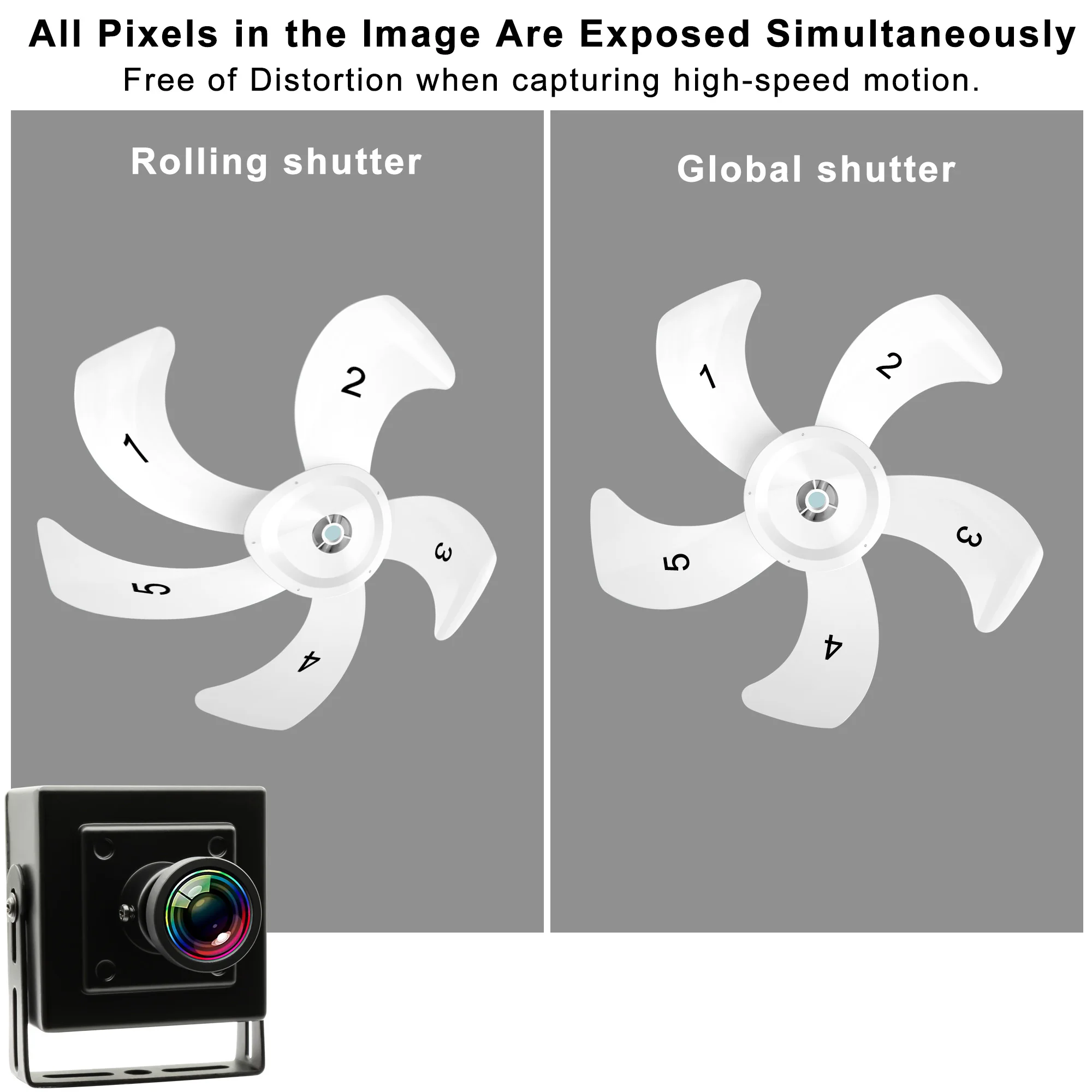ELP Global Shutter 5MP 50fps 60fps Mini Security PC Webcam OmniVision OG05B10 2592x1944 USB Camera with Low/No Distortion Lens