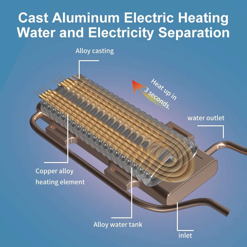Thumbnail 3 - #65 Low Cost Electric Showers That Work