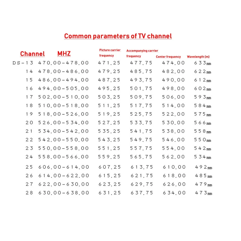 B03B-16CH TV Signal Transmitter UHF Wireless Video TV Transmitter Set Top Box To TV Transmission AV To UHF-TV PAL-D Format
