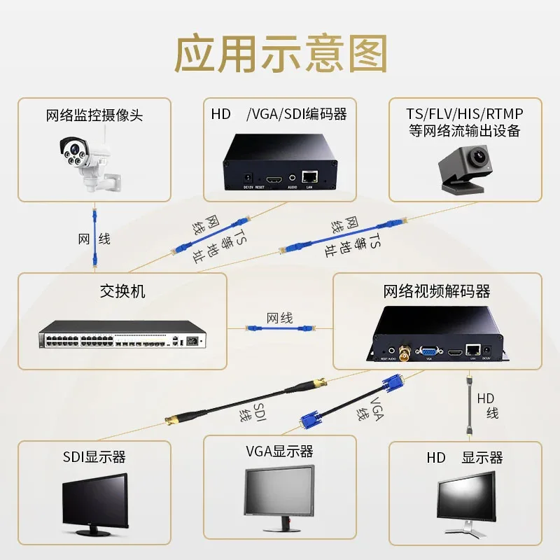 Dibview OTV-CY8 SDI H.265 H.264 H.265 HDMI-compatible VGA multicast decoding ultra-low latency 4K video decoder