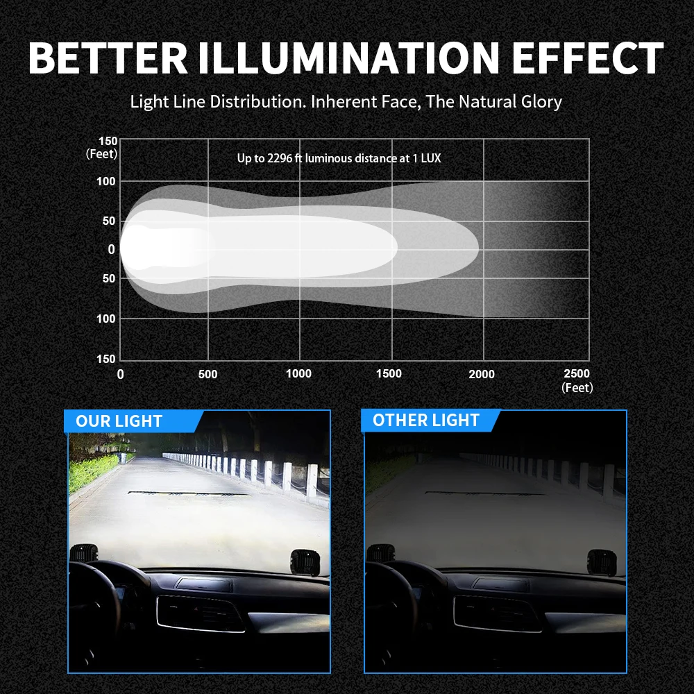LupuAuto 4-inch Off Road Vehicle Light Bar 6000K Spot Combo Daytime Driving Barra LED Headlight for ATV Car Trucks SUV ATV Boat
