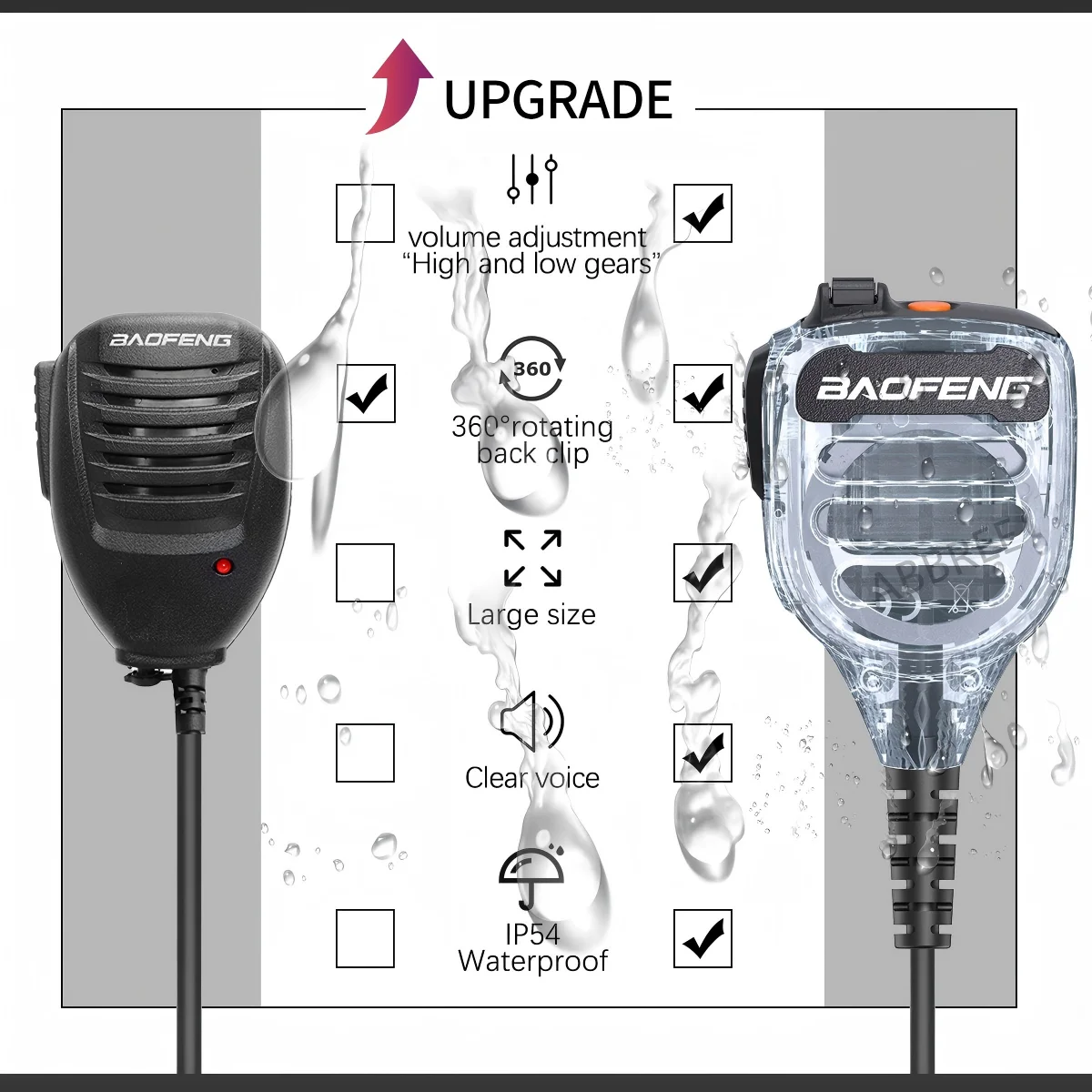 Baofeng BF-850 Transparent Walkie Talkie Speaker Mic IP54 Waterproof Volume Adjustable Dual PTT For BAOFENG UV-5R UV-21PRO Radio