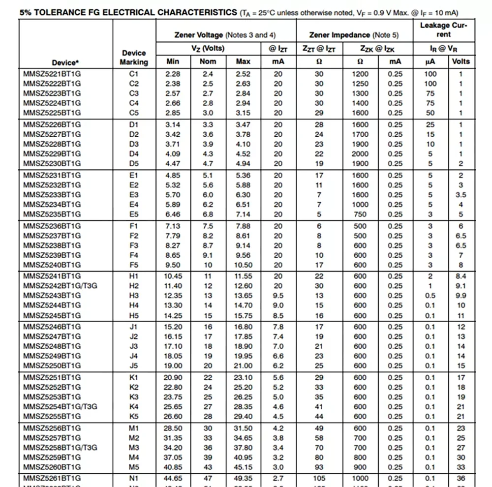 MMSZ5227BT1G D2  MMSZ5228BT1G D3  MMSZ5231BT1G E1  MMSZ5245CT1G TK  MMSZ5252BT1G K2  MMSZ5257BT1G M2  SOD-123 100pcs/Lot  New