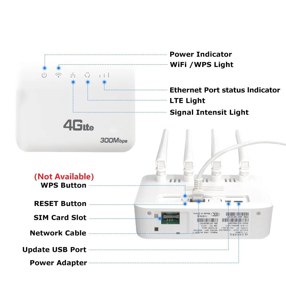 4G LTE SIM WiFi Router WiFi 6 Modem With SIM Card Slot ASR System 300Mbps 4 Antenna Booster Power Signal Mobile Wireless Router