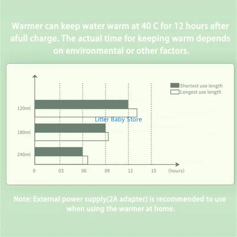 N80C المحمولة زجاجة الطفل دفئا زجاجة كهربائية دفئا USB قابلة للشحن خفيفة الوزن ومناسبة للسفر للسفر المنزلي