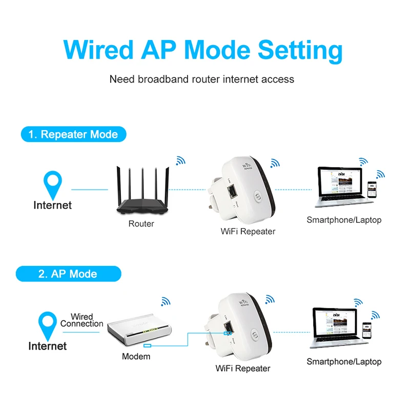 Repetidor WiFi de 300Mbps, enrutador extensor, amplificador de señal WiFi inalámbrico, amplificador de largo alcance, punto de acceso