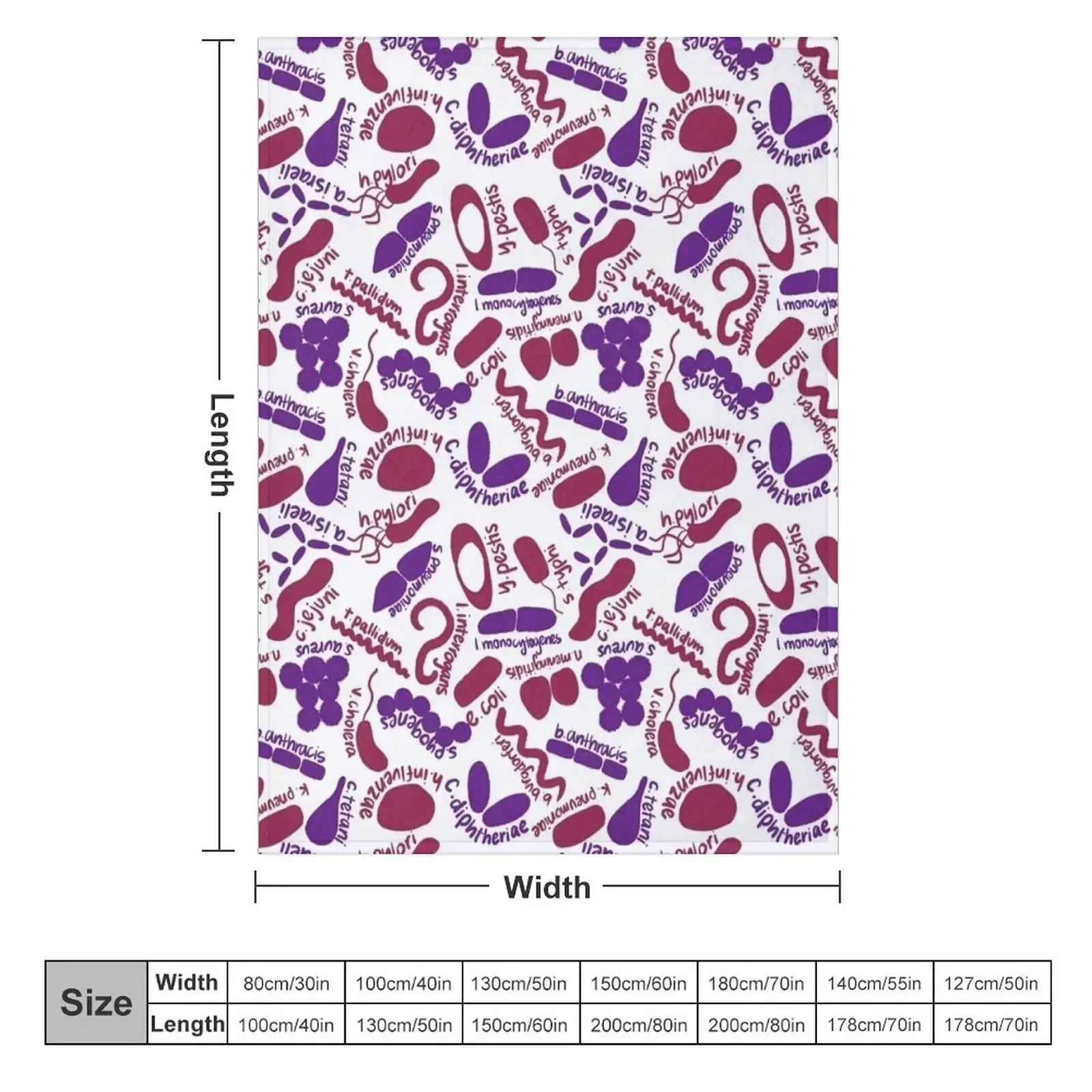 Gram Stain - Labeled Throw Blanket couch cozy soft plush fuzzy picnic outdoor blanket