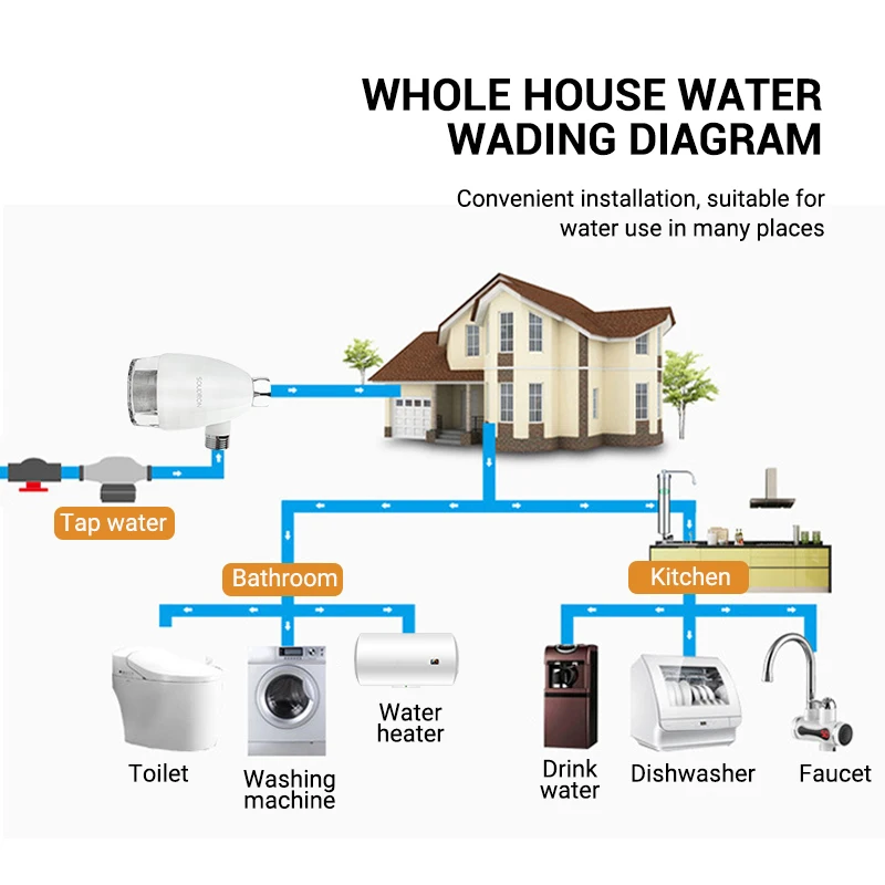 40 μ m food grade 316L stainless steel scale inhibitor pra filter filtrasi dua lapis menghilangkan kotoran