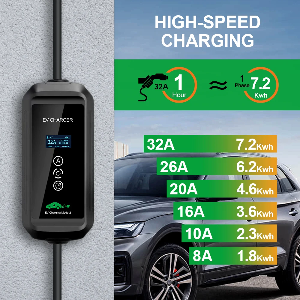 شاحن سيارة Isigma كهربائي ، EVSE Wallbox ، 32 أ ، قابس طاقة 7.2 كيلو وات ، صندوق شحن 5 أمتار ، شاحن محمول من المرحلة الأولى ، Type2