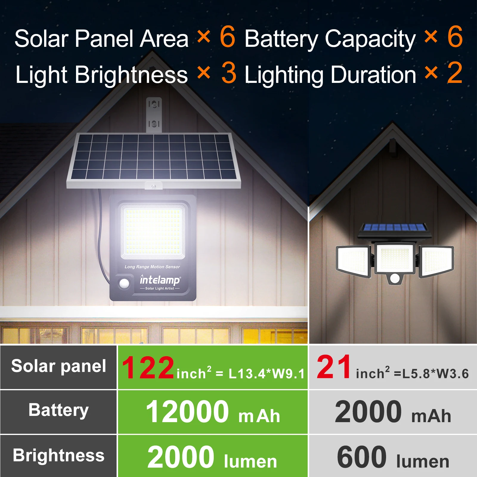 Thumbnail 2 - #14 Wall Panel Lights Comparison Guide