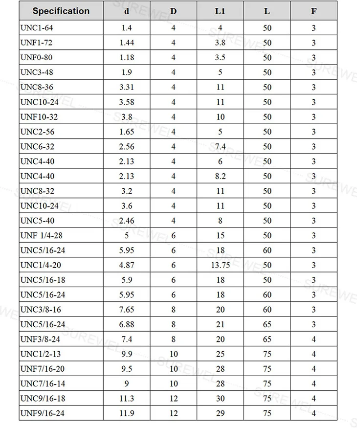 SUREWEL Gewindefräse HRC65 Massivkarbid UNC UNF Amerikanische einheitliche Gewindefräse 8-32 2-56 Gewindefräse – Detail 4