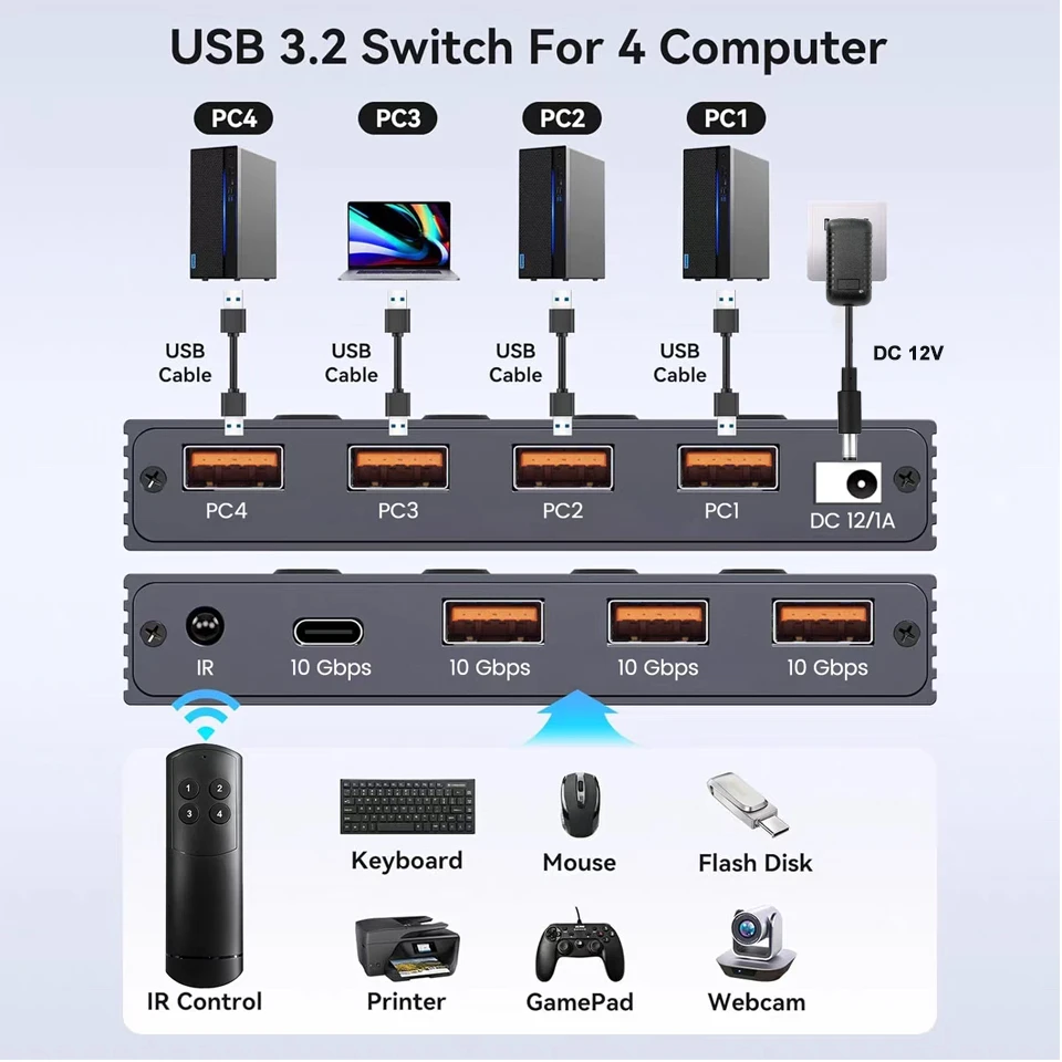 10Gbps USB 3.2 Switch 4 Computers Share 4 Peripherals 4 Port USB 3.0 Switcher for Mouse Keyboard Printer with Remote and Cables