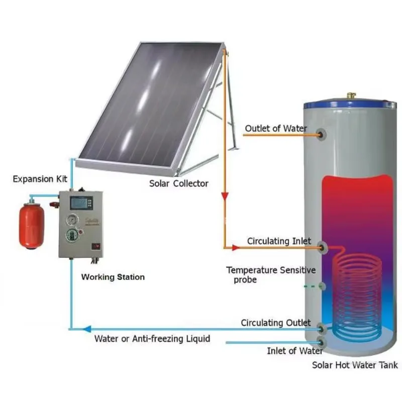 Solar water heater system Household stainless steel split solar geyser, water tank capacity 300L