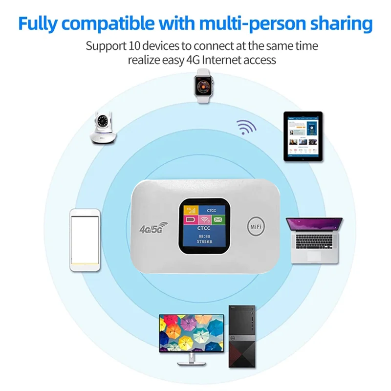 ABJG-แบบพกพา 4G WiFi Router MiFi 150Mbps รถมือถือ WiFi Wireless Hotspot หน้าจอสีซิมการ์ด