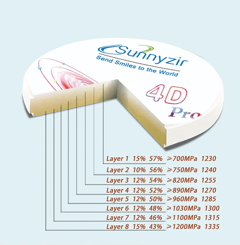 Sunnyzir Dental Zirconia Disc Blank For Laboratorio Circonia Cad Cam Bleach For Protese Dentaria