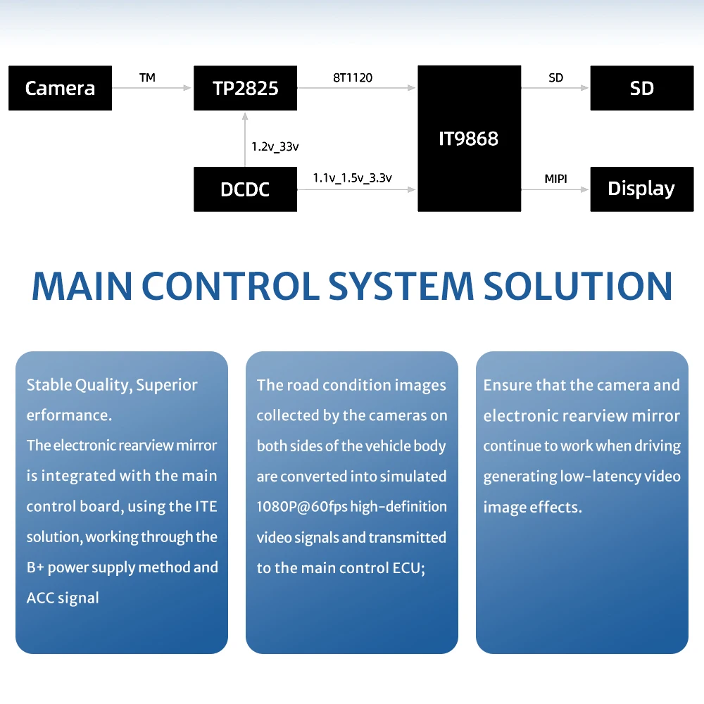 Small Electronic New Arrival Digital Side Rear View Mirror For Porsche PCM3.0 911 Cayenne Cayman Boxster Dual Interior Monitors