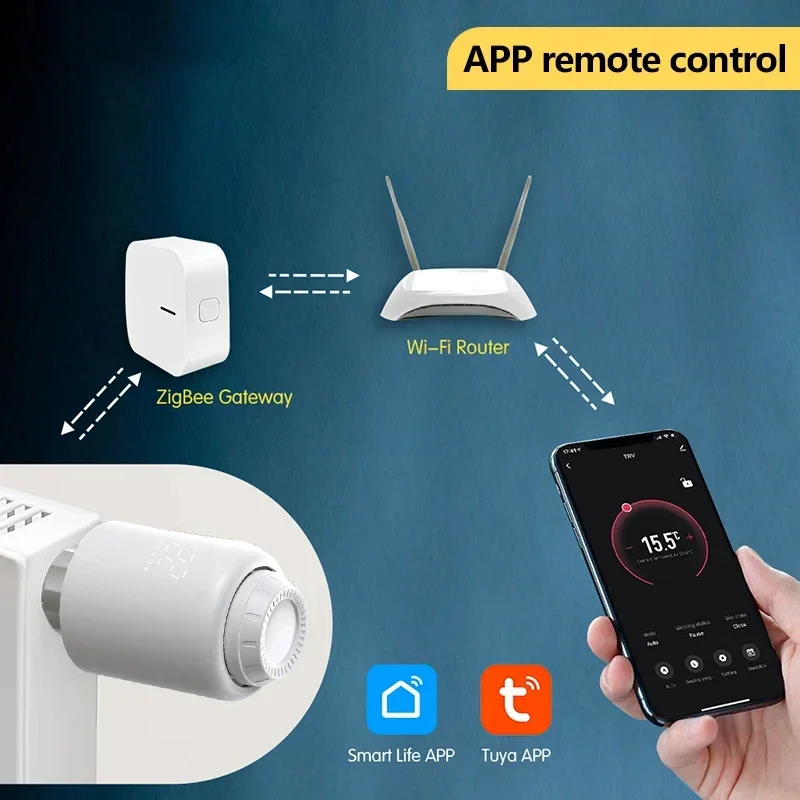 

Умный привод радиатора Tuya ZigBee3.0 TRV, термостатический клапан радиатора, приложение, дистанционный контроллер температуры, поддержка голосового управления
