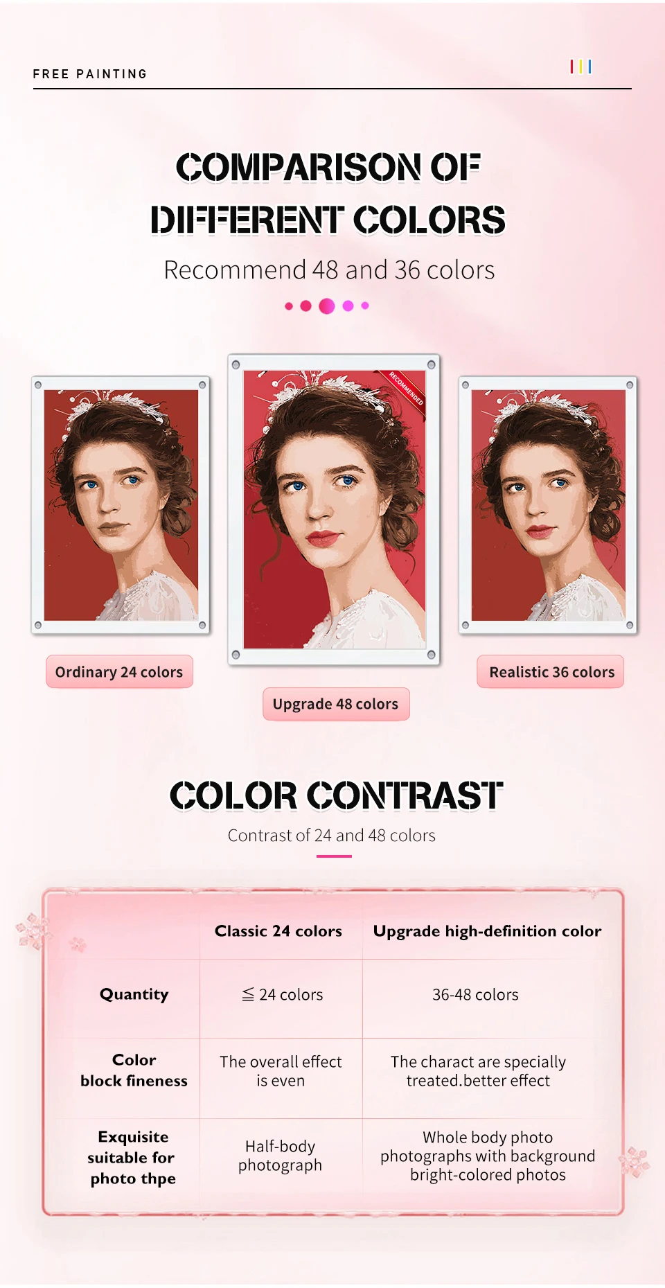 Malen nach Zahlen Dropshipping Personalisiertes Foto Individuelles DIY-Bild Zeichnen und Ausmalen nach Zahlen Acryl Katze für Erwachsene Ohne Rahmen – Detail 7