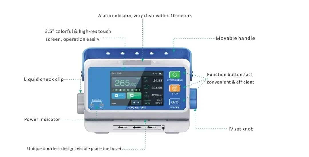 High-Flow Rate Range For Human or Vet Infusion Pump 3.5”Colorful Touch Screen DPS Dynamic Pressure Monitoring Real-time Display