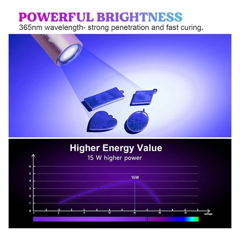 УФ-свет УФ-фонарик Черный свет 365 Нм Быстродействующая светодиодная водонепроницаемая УФ-лампа Перезаряжаемая для мочи домашних животных