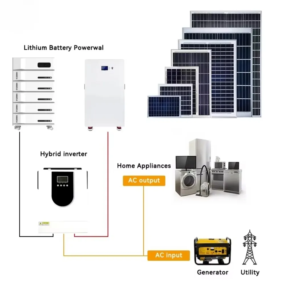 20KWH Solar Generator Power Station Generators Portable Panel 25KWH Electric Home 3000w 15kWh Energy Storage Current Stations