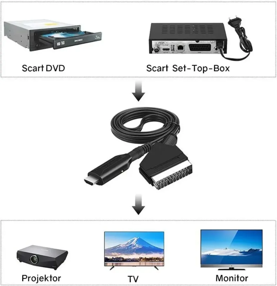 SCART zu HDMI-kompatibel Konverter Kabel 720P/1080P Schalter SCART in HD out Video Audio Konverter Adapter, für Sky Box STB Stecker