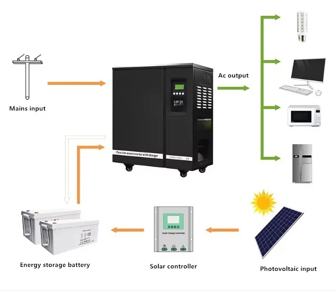 Complete 10kw Off-Grid Solar System Monocrystalline Silicon 10000W Solar Panel MPPT Controller Lithium Ion Battery for Home Use