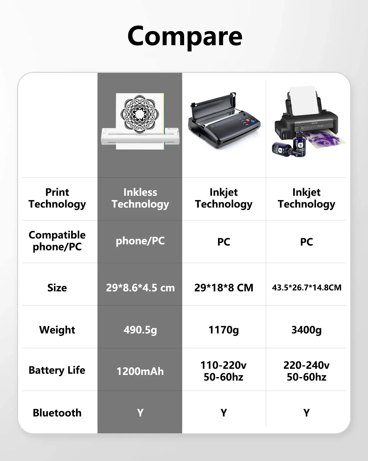 Smart Wireless Tattoo Printer Thermal Stencil Bluetooth Printer Portable Paper Copy Transfer Printing Photo Thermal Supplies