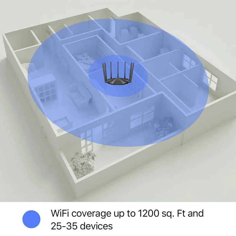 Tenda AC23 Gigabit Router WiFi AC1200 Dual-Band Wireless OFMD IPV6 4 MU-MIMO Beamforming AP Bridge Home Coverage