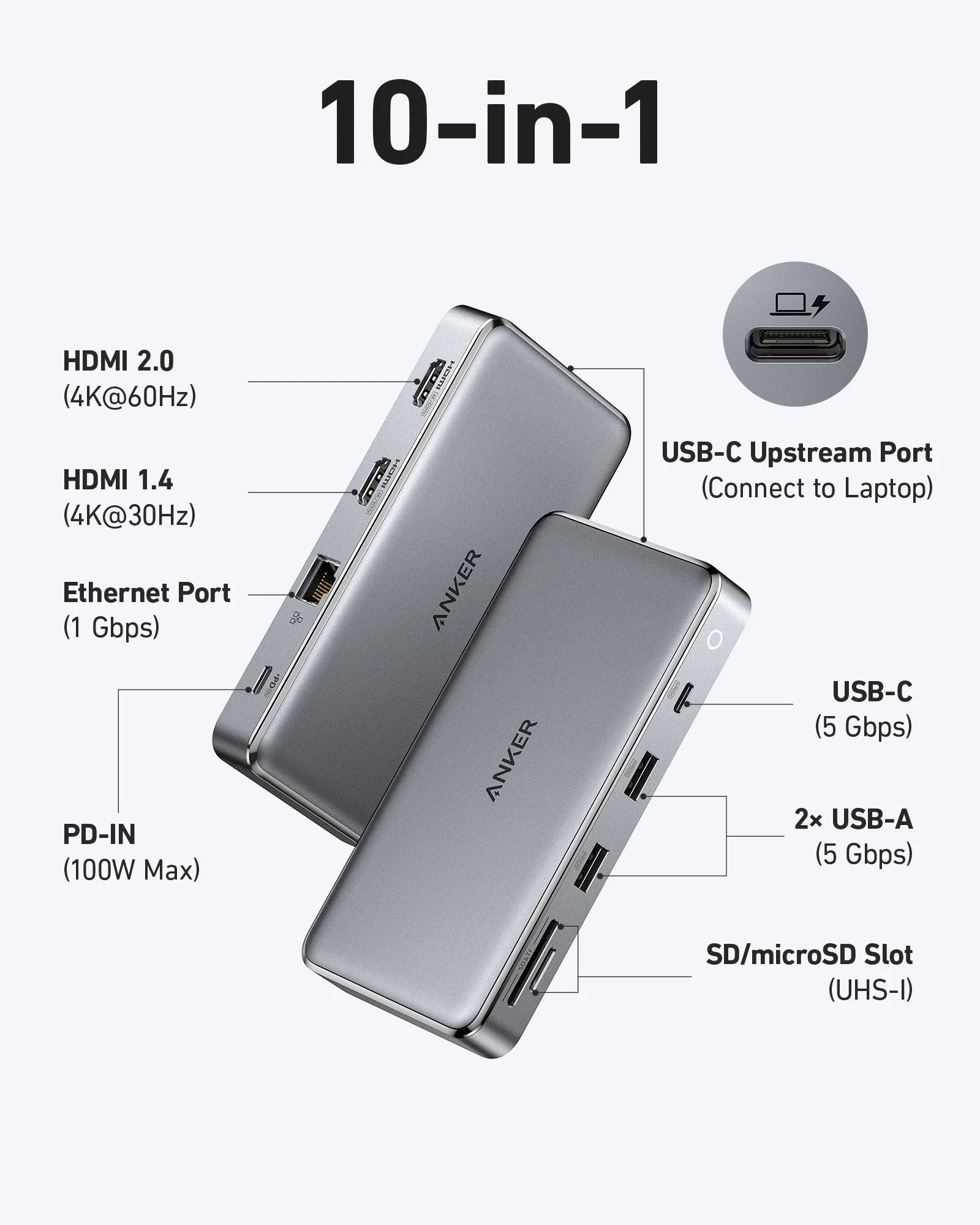 Anker 563 USB-C Hub (10-in-1, Dual 4K HDMI), Docking Station Dual Monitor, with Max 100W Pd-in, 5Gbps USB Data Ports for Windows