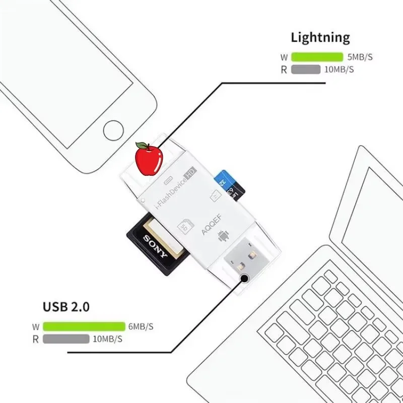 4 IN 1 TF-Kartenleser OTG-Adapter USB-Flash-Laufwerk SD TF-Kartenleser Lightning auf MicroSD-Adapter für iPhone Android