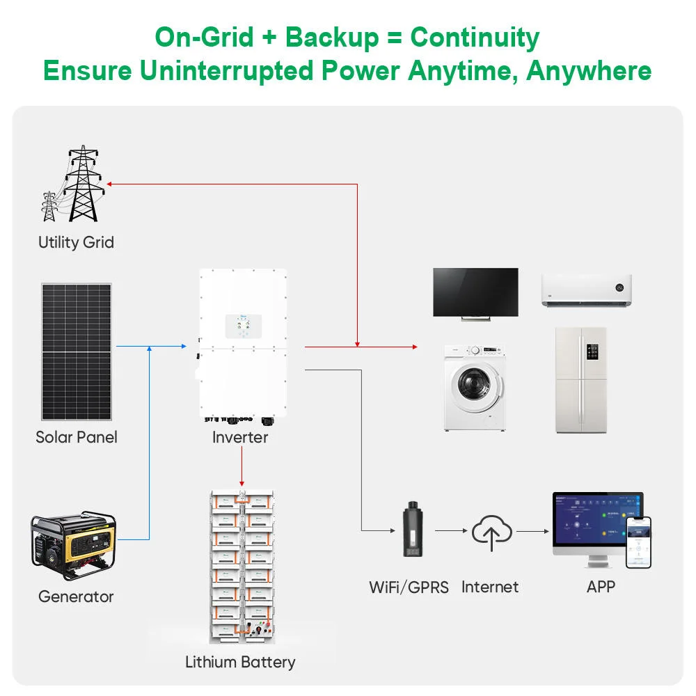 Deye Solar System 30kW 50kW 60kW 80kW Hybrid Complete Solar System Kit with Lithium Battery