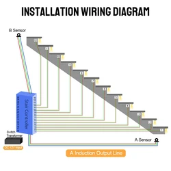 Per scale striscia flessibile sensore di movimento a LED per interni 32 canali luminosità regolabile DC 12V 24V regolatore di luce per scale