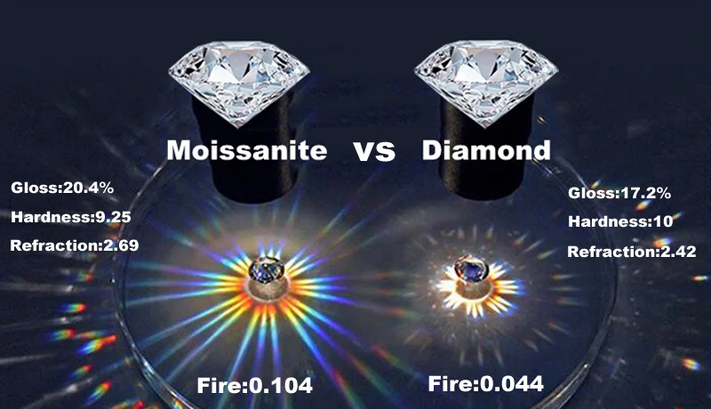 18k Vergoldete 3,6CT Moissanit-Ringe für Damen 5 Steine Funkelnder Diamant-Ehering S925 Sterling Silber Schmuck – Detail 2
