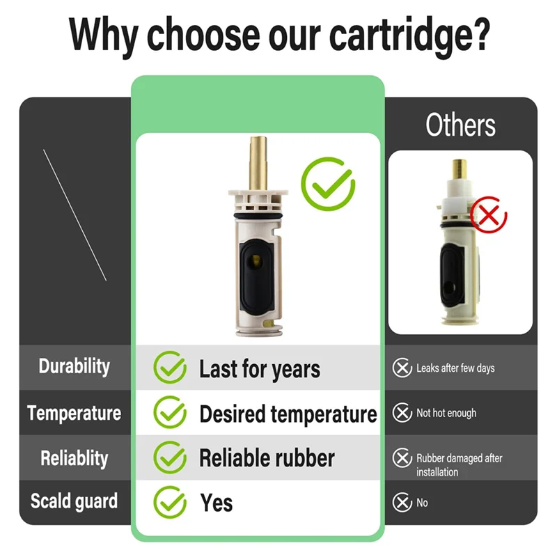 

AB41-1222 Комплект сменных картриджей для смесителей Moen с одной ручкой Positemp, совместимый с душем Moen и ванной