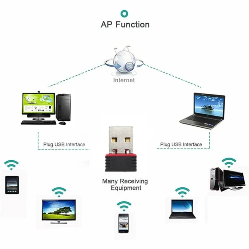 USB 150M 300M การ์ดเครือข่าย WiFi 802.11n ตัวรับสัญญาณ WiFi อะแดปเตอร์ USB WiFi พร้อมเสาอากาศเหมาะสำหรับแล็ปท็อปคอมพิวเตอร์ตั้งโต๊ะ