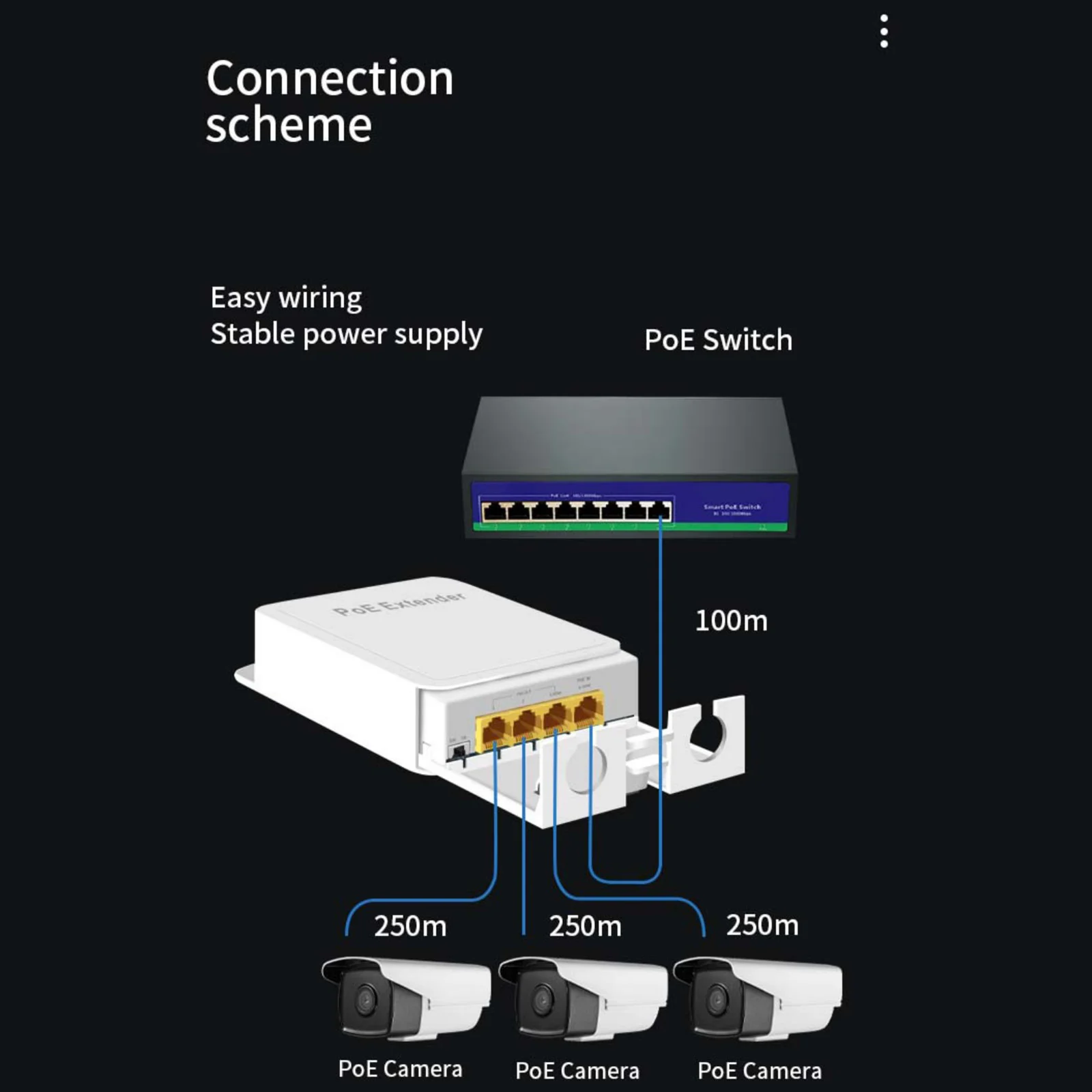 Extensor POE para exteriores, repetidor de extensión impermeable de 1000Mbps, 1 en 3, salida, adaptador de interruptor de red de 44-57V, IEEE 802.3at/af